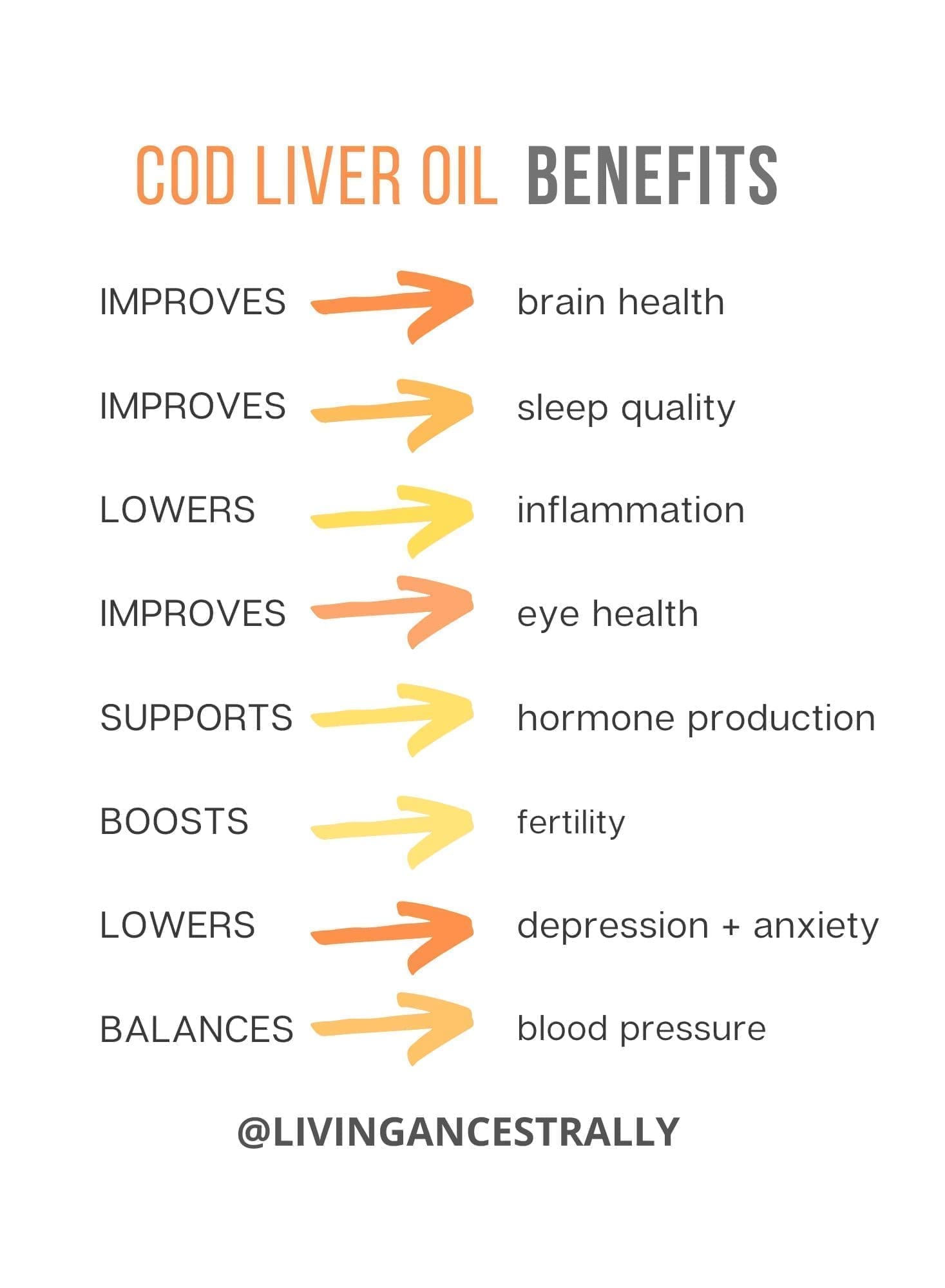 Cod Liver Oil for Energy