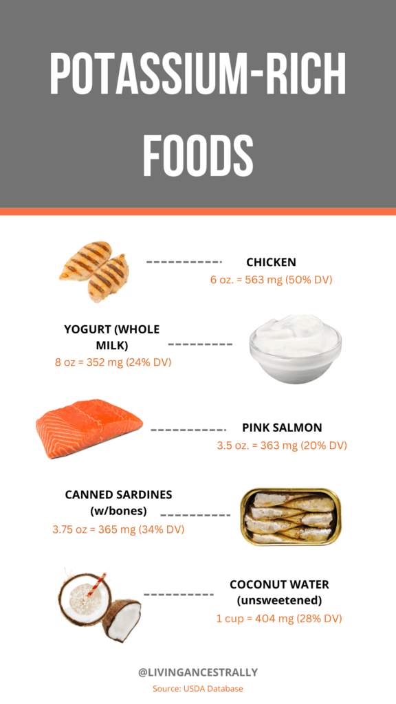 Potassium-Rich Foods (Pinterest Pin) (1)