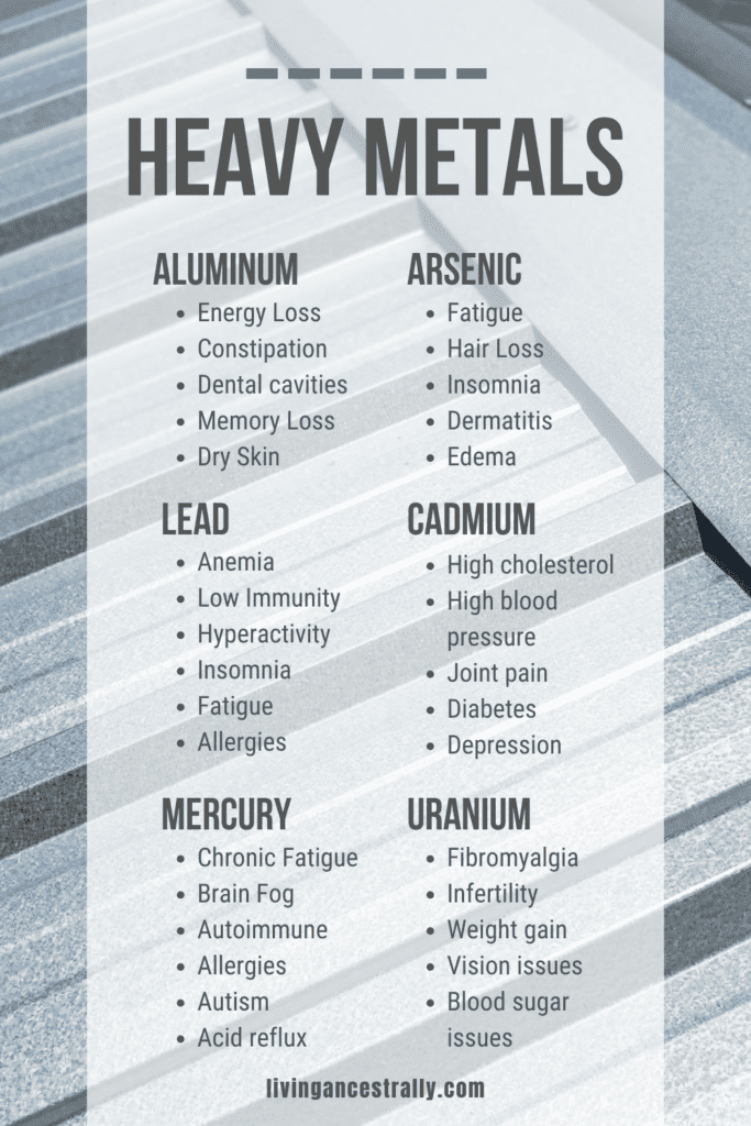 This is a graphic that lists out some of the symptoms or conditions linked to heavy metal toxicity.