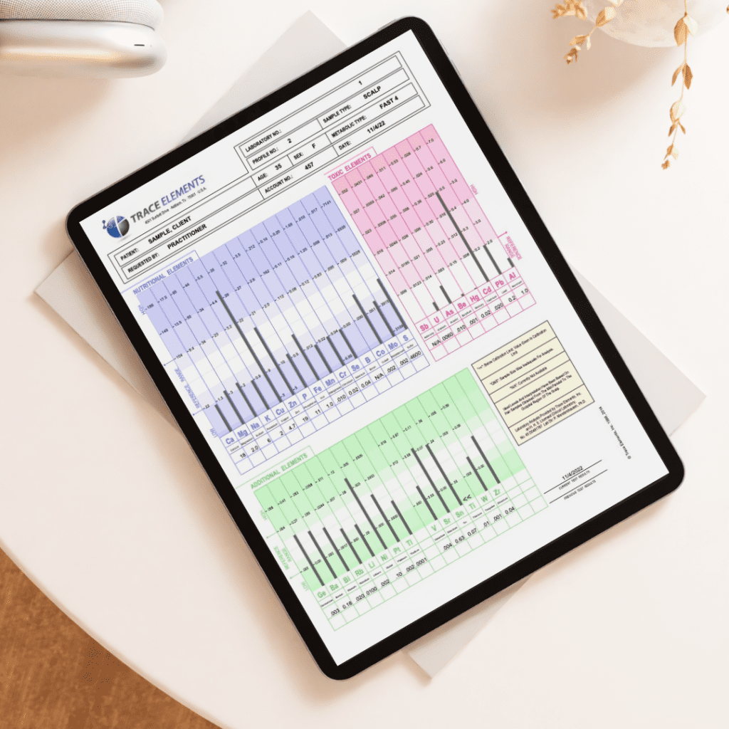 HTMA Test Results